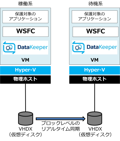 ユニバース退化　微高レート SOCCER MARKET | バニーズ群馬FCホワイトスター | 2025 バニーズ